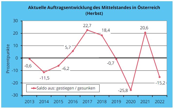 Wirtschaftsforschung Creditreform