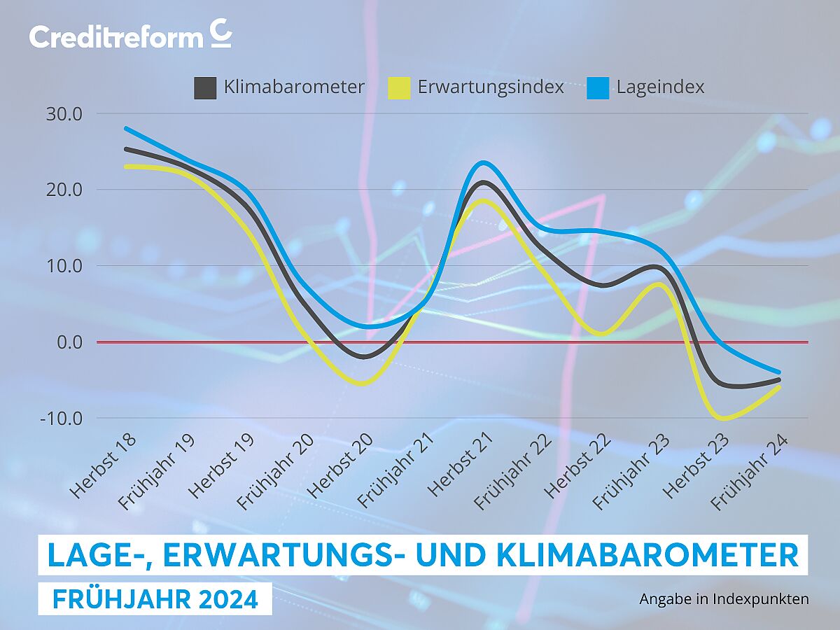 Wirtschaftsforschung