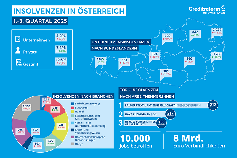 Wirtschaftsforschung